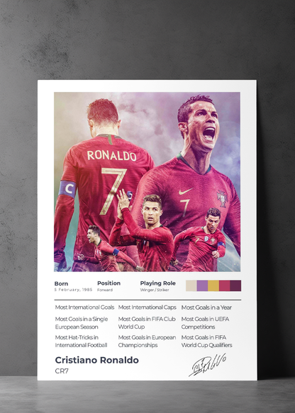 Cristiano Ronaldo